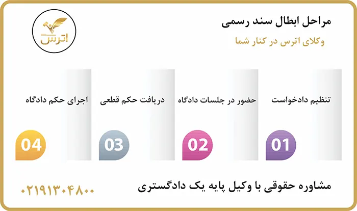 مراحل و نحوه ابطال سند رسمی
