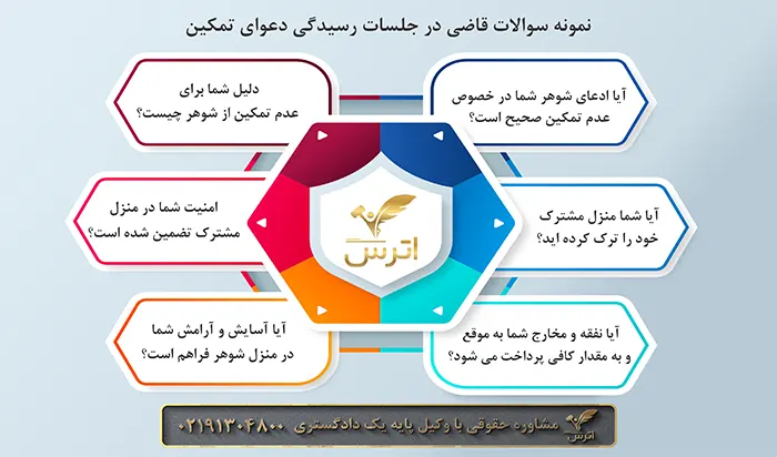 دعوای الزام به تمکین سوالات