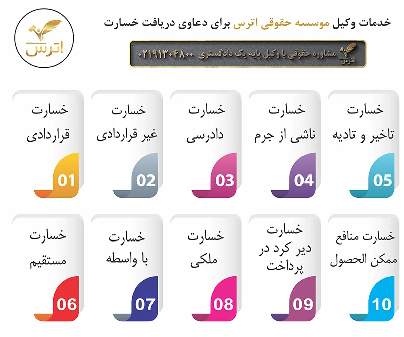 شرایط مطالبه خسارت