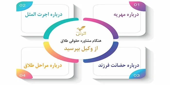 نکات مهم در مشاوره حقوقی طلاق