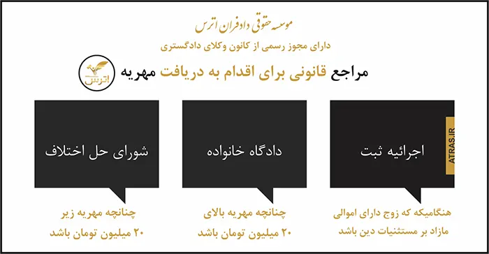 مراجع و نحوه دریافت مهریه